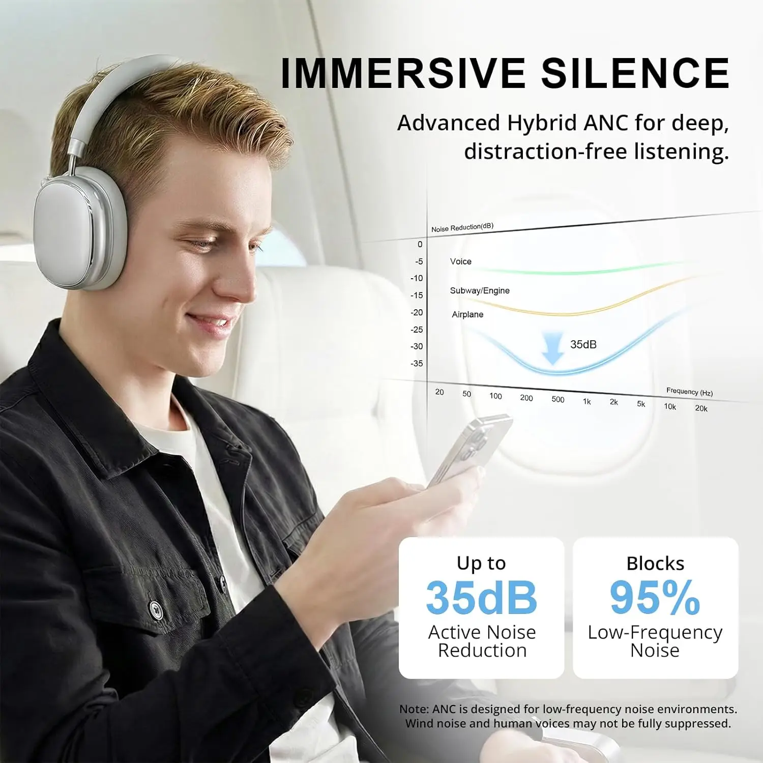 ハイブリッドアダプティブノイズキャンセリングヘッドホン、12 - Anc Wireless Over Ear Headphones のレビューと価格